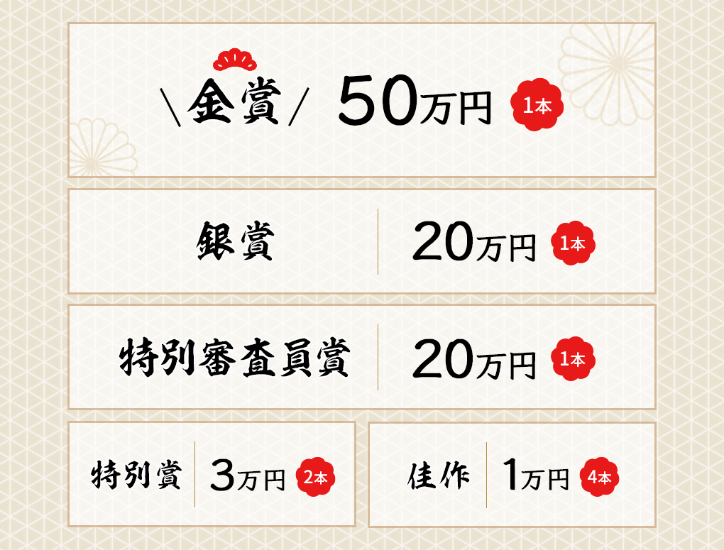 賞金額